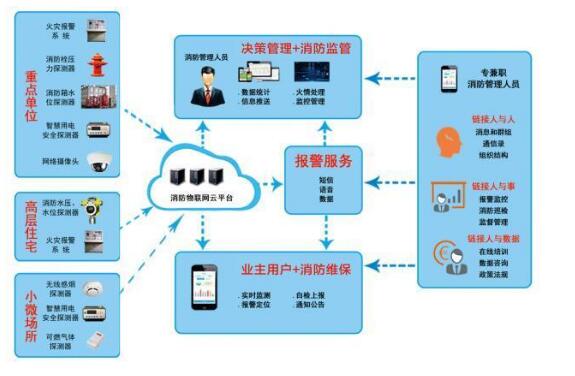 什么是智能疏散系统?智能疏散系统有什么优点?