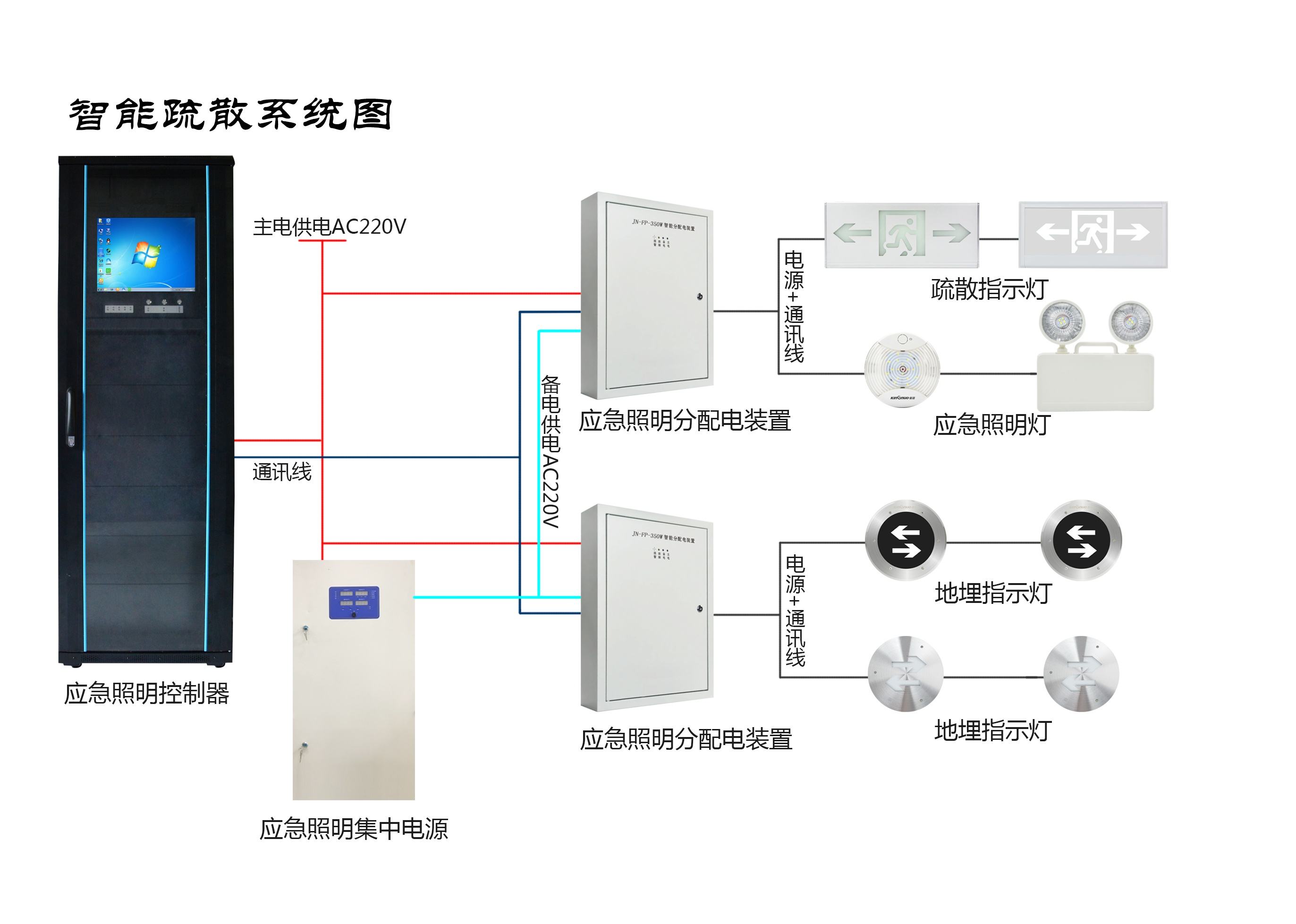 智能疏散的功能特点